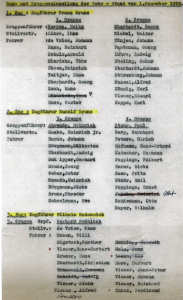 Die Aktiven Kameraden von Wilt de Boer, Stand 01.12.1959