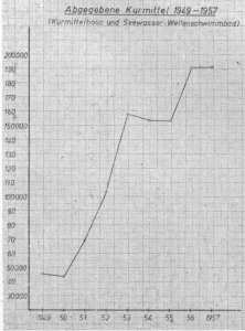 Statistik