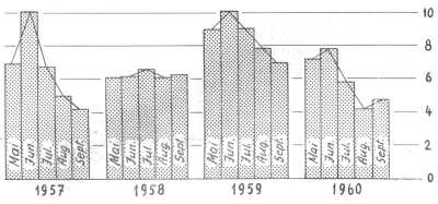 mittlere Sonnenscheindauer mittlere Sonnenscheindauer