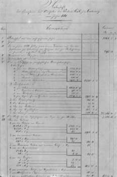 Bade-Etat-Aufstellung