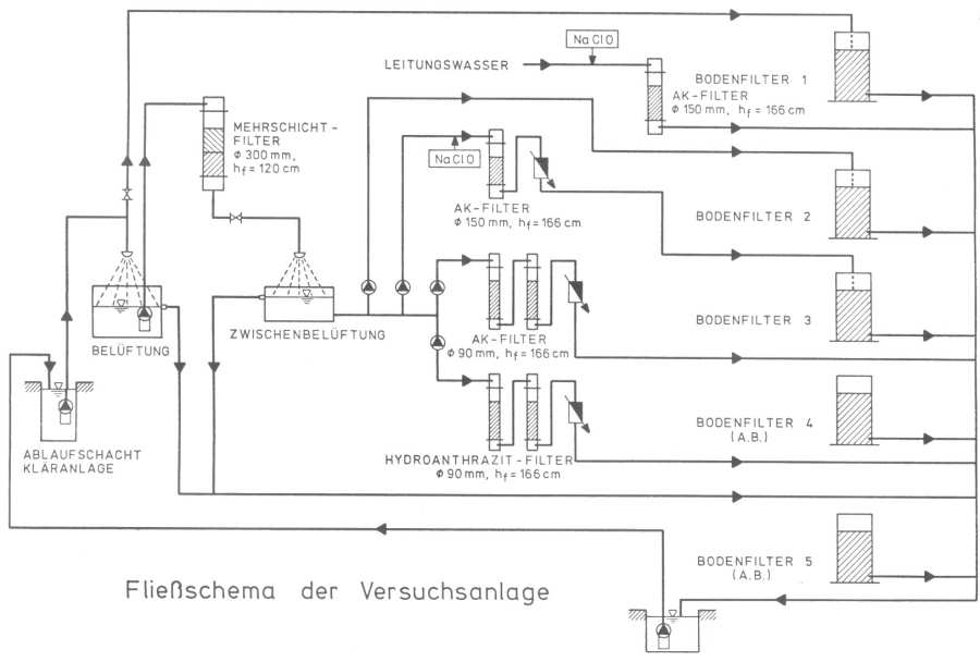 Wasserfilter Wasserfilter